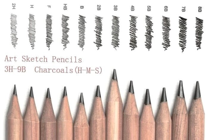 son los distintos tipos de lápices que existen mercado? - FasaWorld 🌐